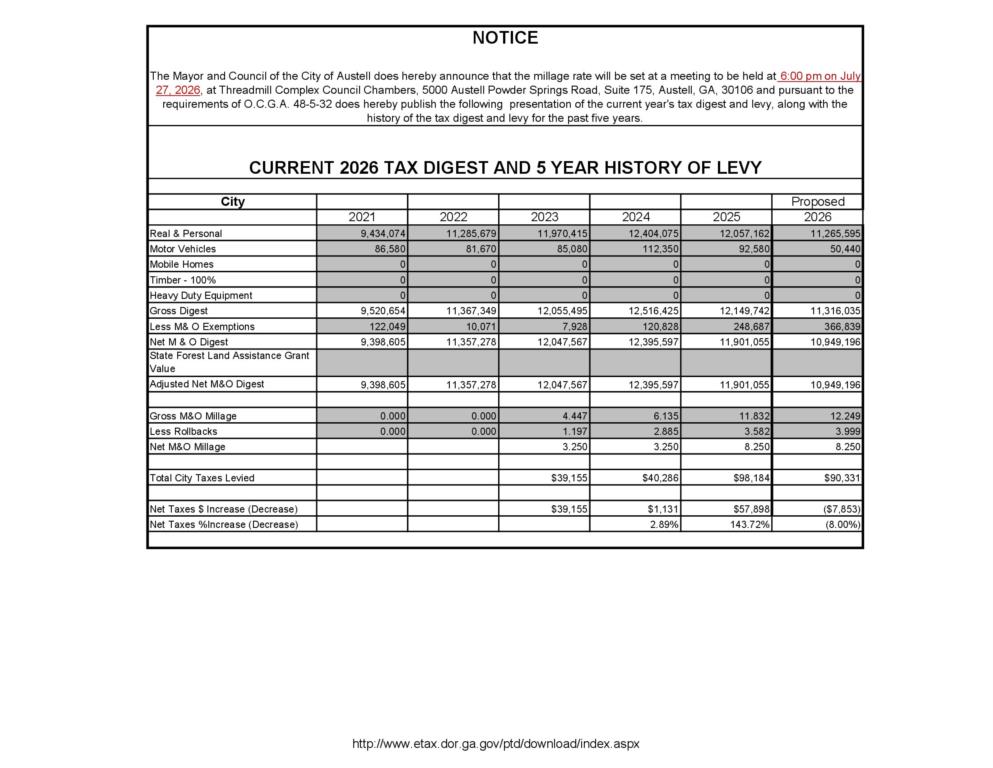 2026 5 Year Tax Digest – Douglas County